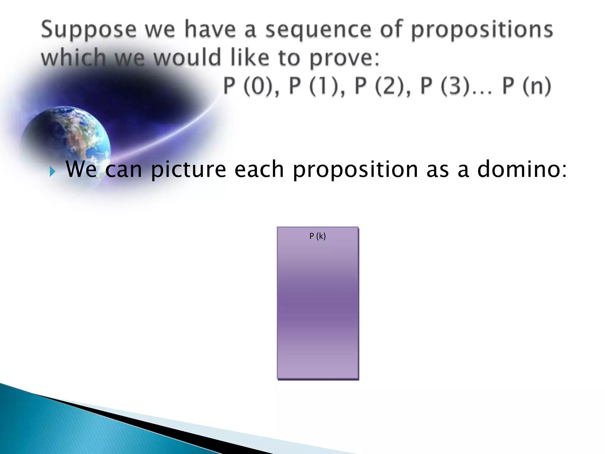    We can picture each proposition as a domino:

                         P (k)
 