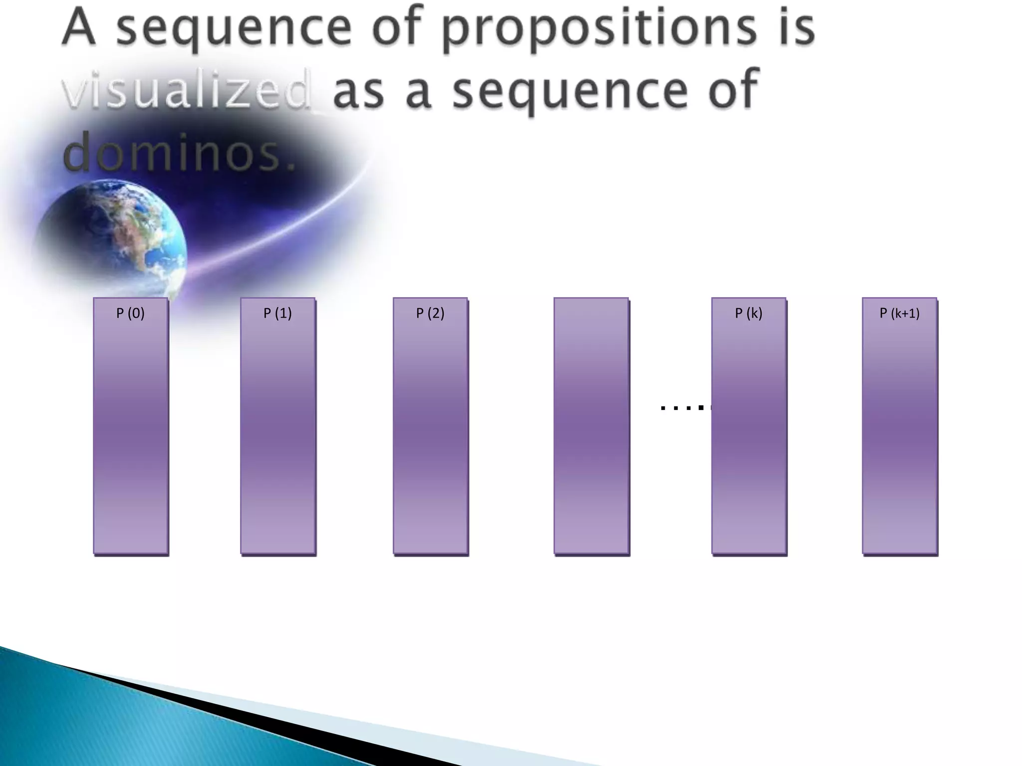 P (0)   P (1)   P (2)         P (k)   P (k+1)




                        …..
 