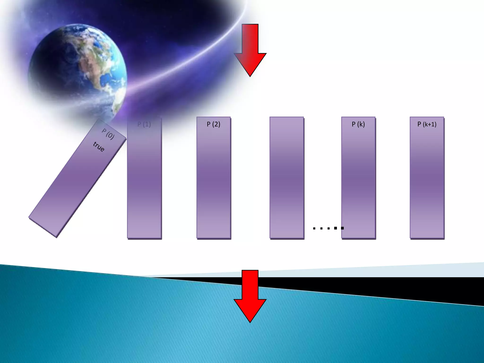 P (1)   P (2)         P (k)   P (k+1)




                …..
 