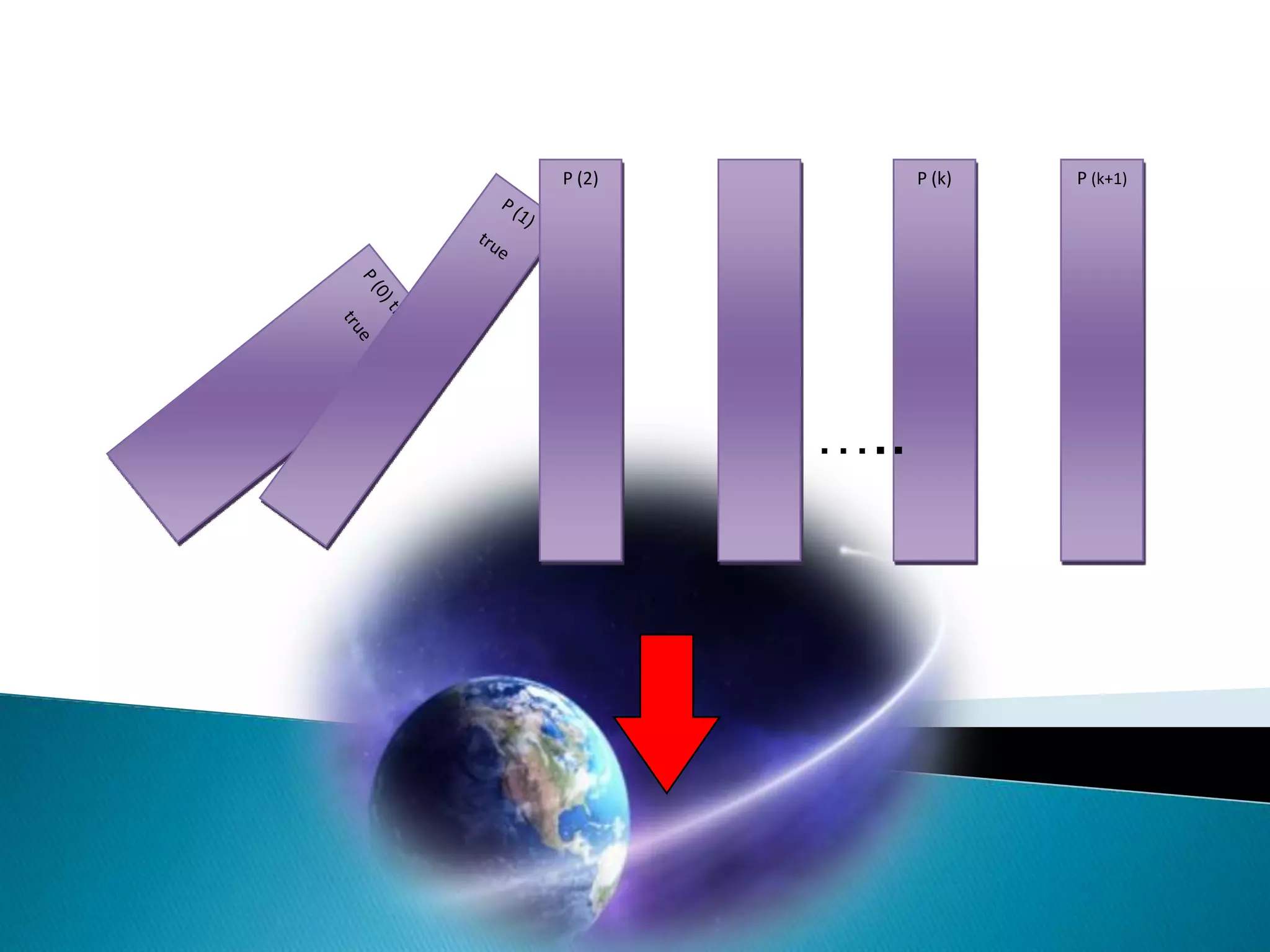 P (2)         P (k)   P (k+1)




        …..
 