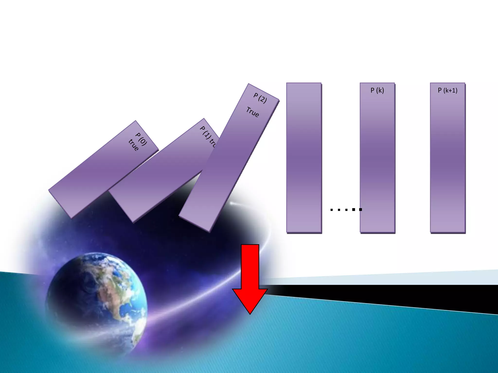 P (k)   P (k+1)




…..
 