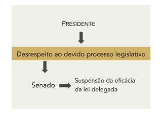 PRESIDENTE
Suspensão da eficácia
da lei delegada
Senado
Desrespeito ao devido processo legislativo
 
