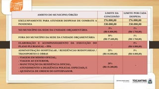 AMBITO DO MUNICIPIO/ÓRGÃO
LIMITE DA
CONCESSÃO
LIMITE POR CADA
DESPESA
EXCLUSIVAMENTE PARA ATENDER DESPESAS DE COMBATE A
PANDEMIA
176.000,00 176.000,00
330.000,00 330.000,00
NO MUNICÍPIO DA SEDE DA UNIDADE ORÇAMENTÁRIA
5%
(R$ 8.800,00)
1%
(R$ 1.760,00)
FORA DO MUNICÍPIO DA SEDE DA UNIDADE ORÇAMENTÁRIA
10%
(R$ 17.600,00)
1%
(R$ 1.760,00)
ELABORAÇÃO E ACOMPANHAMENTO DA EXECUÇÃO DO
PLANO PLURIANUAL – PPA
-
5%
(R$ 8.800,00)
ADMINISTRAÇÃO HOSPITALAR / RESIDÊNCIAS RODOVIÁRIAS /
TRANSPORTES E OBRAS
25%
(R$ 44.000,00)
5%
(R$ 8.800,00)
- VIAGEM EM MISSÃO OFICIAL;
- VIAGEM AO EXTERIOR;
- MANUTENÇÃO DA RESIDÊNCIA OFICIAL;
- ATENDIMENTO A DILIGÊNCIA POLICIAL ESPECIAIS; E
- AJUDÂNCIA DE ORDEM DO GOVERNADOR.
20%
(R$ 35.200,00)
-
 