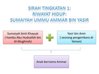 Sumaiyah Ummu Ammar Bin Yasir