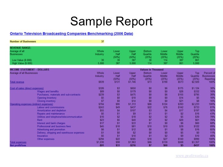 benchmarking examples of reports related keywords suggestions