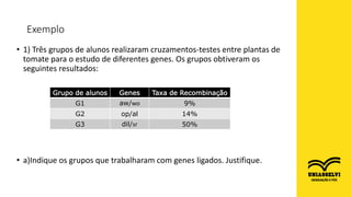 • 1) Três grupos de alunos realizaram cruzamentos-testes entre plantas de
tomate para o estudo de diferentes genes. Os grupos obtiveram os
seguintes resultados:
• a)Indique os grupos que trabalharam com genes ligados. Justifique.
Exemplo
Grupo de alunos Genes Taxa de Recombinação
G1 aw/wo 9%
G2 op/al 14%
G3 dil/sr 50%
 