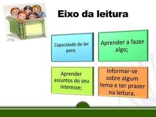 Eixo da leitura

 