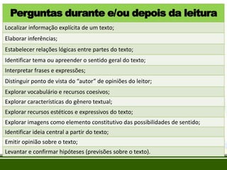 Perguntas durante e/ou depois da leitura
Localizar informação explícita de um texto;
Elaborar inferências;
Estabelecer relações lógicas entre partes do texto;

Identificar tema ou apreender o sentido geral do texto;
Interpretar frases e expressões;
Distinguir ponto de vista do “autor” de opiniões do leitor;
Explorar vocabulário e recursos coesivos;
Explorar características do gênero textual;
Explorar recursos estéticos e expressivos do texto;
Explorar imagens como elemento constitutivo das possibilidades de sentido;
Identificar ideia central a partir do texto;

Emitir opinião sobre o texto;
Levantar e confirmar hipóteses (previsões sobre o texto).

 