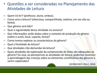 • Questões a ser consideradas no Planejamento das
Atividades de Leitura
– Quem irá ler? (professor, aluno, ambos);
– Como será a leitura? (silenciosa, compartilhada, coletiva, em voz alta ou
baixa);
– Que gênero será lido?
– Qual a regularidade dessa atividade na semana?
– Que informações serão dadas sobre o contexto de produção do gênero
(sobre o autor, local, suporte, tema)?
– Como iremos explorar as características do gênero?
– Qual a finalidade da leitura?
– Que atividades irão demandar da leitura?
– Quais atividades de exploração da compreensão do texto são adequadas ao
gênero? Ou seja, ao planejarmos as atividades de leitura, podemos favorecer
a aprendizagem das crianças sobre os elementos constitutivos dos gêneros a
serem explorados?
(SCHNEUWLY; DOLZ, 2004).

 
