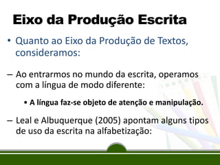Eixo da Produção Escrita
• Quanto ao Eixo da Produção de Textos,
consideramos:
– Ao entrarmos no mundo da escrita, operamos
com a língua de modo diferente:
• A língua faz-se objeto de atenção e manipulação.

– Leal e Albuquerque (2005) apontam alguns tipos
de uso da escrita na alfabetização:

 