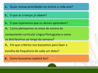 1、Quais nossas prioridades no ensino a cada ano?

2、O que as crianças já sabem?
3、O que esperamos que os alunos aprendam?
4、Como planejamos os eixos do ensino do

componente curricular Língua Portuguesa e como
os distribuímos ao longo da semana?

5、Em que critérios nos baseamos para fazer a
escolha da frequência de cada um deles?
6、Como buscamos explorá-los?

 