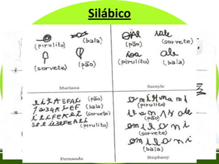 Silábico

 