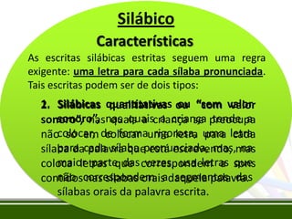 Silábico
Características
As escritas silábicas estritas seguem uma regra
exigente: uma letra para cada sílaba pronunciada.
Tais escritas podem ser de dois tipos:

1. Silábicas quantitativas ou “sem valor
2.
qualitativas ou “com valor
sonoro”, quais a a criança tende a
sonoro”, nasnas quaiscriança se preocupa
nãocolocar, de formauma letra uma letra
só em colocar rigorosa, para cada
para palavra que está escrevendo, na
sílaba dacada sílaba pronunciada, mas,mas
maior parte das vezes, usa letras que
coloca letras que correspondem a sons
não nas sílabas orais segmentos das
contidoscorrespondem adaquela palavra.
sílabas orais da palavra escrita.

 