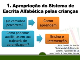 1. Apropriação do Sistema de

Escrita Alfabética pelas crianças
Que caminhos
percorrem?
Como podemos
auxiliá-las em sua
trajetória de
aprendizagem?

Como
aprendem
Ensino e
Intervenção
Artur Gomes de Morais
Tânia Maria S.B. Rios Leite
Carolina Figueiredo de Sá
Ana Cláudia R. Gonçalves Pessoa

 