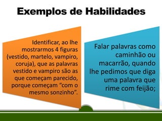 Exemplos de Habilidades
Identificar, ao lhe
mostrarmos 4 figuras
(vestido, martelo, vampiro,
coruja), que as palavras
vestido e vampiro são as
que começam parecido,
porque começam “com o
mesmo sonzinho”.

Falar palavras como
caminhão ou
macarrão, quando
lhe pedimos que diga
uma palavra que
rime com feijão;

 