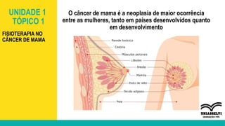 UNIDADE 1
TÓPICO 1
FISIOTERAPIA NO
CÂNCER DE MAMA
O câncer de mama é a neoplasia de maior ocorrência
entre as mulheres, tanto em países desenvolvidos quanto
em desenvolvimento
 