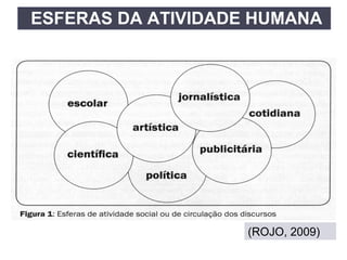 (ROJO, 2009)
ESFERAS DA ATIVIDADE HUMANA
 