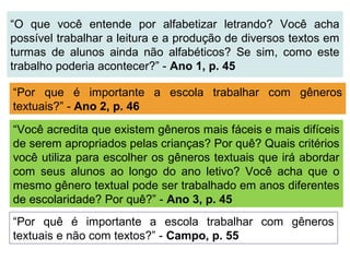 “O que você entende por alfabetizar letrando? Você acha
possível trabalhar a leitura e a produção de diversos textos em
turmas de alunos ainda não alfabéticos? Se sim, como este
trabalho poderia acontecer?” - Ano 1, p. 45
“Por que é importante a escola trabalhar com gêneros
textuais?” - Ano 2, p. 46
“Você acredita que existem gêneros mais fáceis e mais difíceis
de serem apropriados pelas crianças? Por quê? Quais critérios
você utiliza para escolher os gêneros textuais que irá abordar
com seus alunos ao longo do ano letivo? Você acha que o
mesmo gênero textual pode ser trabalhado em anos diferentes
de escolaridade? Por quê?” - Ano 3, p. 45
“Por quê é importante a escola trabalhar com gêneros
textuais e não com textos?” - Campo, p. 55
 
