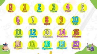 1
1
One
One
12
12
17
17
Twelve
Twelve
Seventeen
Seventeen
15
15
20
20
Fifteen
Fifteen
Twenty
Twenty
14
14
19
19
Fourteen
Fourteen
Nineteen
Nineteen
13
13
18
18
Thirteen
Thirteen
Eighteen
Eighteen
9
9
Nine
Nine
0
0
Zero
Zero
8
8
Eight
Eight
1
1
2
2
Two
Two
1
1
10
10
Ten
Ten
3
3
Three
Three
11
11
16
16
Eleven
Eleven
Sixteen
Sixteen
4
4
Four
Four
6
6
Six
Six
5
5
Five
Five
7
7
Seven
Seven
 