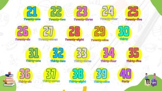 32
32
Thirty-two
Thirty-two
37
37
Thirty-seven
Thirty-seven
40
40
Forty
Forty
34
34
Thirty-four
Thirty-four
39
39
Thirty-nine
Thirty-nine
33
33
Thirty-three
Thirty-three
38
38
Thirty-eight
Thirty-eight
30
30
Thirty
Thirty
29
29
Twenty-nine
Twenty-nine
28
28
Twenty-eight
Twenty-eight
35
35
Thirty-five
Thirty-five
1
1
21
21
Twenty-one
Twenty-one
22
22
Twenty-two
Twenty-two
31
31
Thirty-one
Thirty-one
36
36
Thirty-six
Thirty-six
23
23
Twenty-three
Twenty-three
26
26
Twenty-six
Twenty-six
25
25
Twenty-five
Twenty-five
24
24
Twenty-four
Twenty-four
27
27
Twenty-seven
Twenty-seven
 