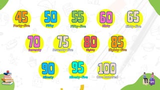 45
45
Forty-five
Forty-five
100
100
One hundred
One hundred
95
95
Ninety-five
Ninety-five
85
85
Eighty-five
Eighty-five
80
80
Eighty
Eighty
1
1
50
50
Fifty
Fifty
1
1
90
90
Ninety
Ninety
55
55
Fifty-five
Fifty-five
60
60
Sixty
Sixty
70
70
Seventy
Seventy
65
65
Sixty-five
Sixty-five
75
75
Seventy-five
Seventy-five
 