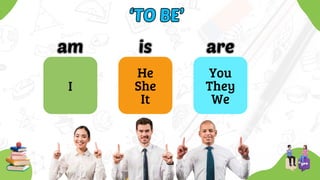 I
‘TO BE’
‘TO BE’
He
She
It
You
They
We
am
am is
is are
are
 