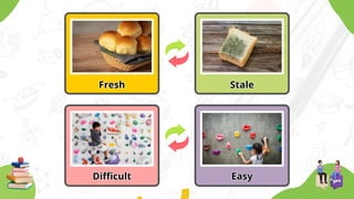 Fresh
Fresh Stale
Stale
Difficult
Difficult Easy
Easy
 