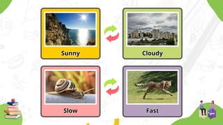 Sunny
Sunny Cloudy
Cloudy
Slow
Slow Fast
Fast
 