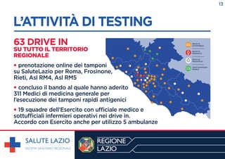 L’ATTIVITÀ DI TESTING
------------------------------------------------------------
63 DRIVE IN
SU TUTTO IL TERRITORIO
REGIONALE
• prenotazione online dei tamponi
su SaluteLazio per Roma, Frosinone,
Rieti, Asl RM4, Asl RM5
• concluso il bando al quale hanno aderito
311 Medici di medicina generale per
l’esecuzione dei tamponi rapidi antigenici
• 19 squadre dell’Esercito con ufficiale medico e
sottufficiali infermieri operativi nei drive in.
Accordo con Esercito anche per utilizzo 5 ambulanze
13
 