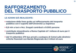 RAFFORZAMENTO
DEL TRASPORTO PUBBLICO
------------------------------------------------------------
LE AZIONI GIÀ REALIZZATE:
• redazione delle linee guida sul rafforzamento del trasporto
pubblico con il suporto dell'Università La Sapienza
• 8,8 mln a taxi e Ncc. Erogati contributi a 9.000 persone
• contributo straordinario a Roma Capitale di 1 milione di euro per il
trasporto pubblico
• dal 14 settembre 274 bus privati a sostegno di Cotral sulle direttrici
critiche ﬁnanziati con Bando Regionale da 2 milioni di euro
15
 