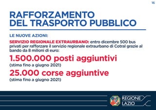 RAFFORZAMENTO
DEL TRASPORTO PUBBLICO
------------------------------------------------------------LE NUOVE AZIONI:
SERVIZIO REGIONALE EXTRAURBANO: entro dicembre 500 bus
privati per rafforzare il servizio regionale extraurbano di Cotral grazie al
bando da 8 milioni di euro:
1.500.000 posti aggiuntivi
(stima ﬁno a giugno 2021)
25.000 corse aggiuntive
(stima ﬁno a giugno 2021)
16
 