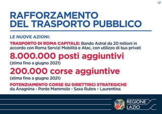 RAFFORZAMENTO
DEL TRASPORTO PUBBLICO
------------------------------------------------------------LE NUOVE AZIONI:
TRASPORTO DI ROMA CAPITALE: Bando Astral da 20 milioni in
accordo con Roma Servizi Mobilità e Atac, con utilizzo di bus privati
8.000.000 posti aggiuntivi
(stima ﬁno a giugno 2021)
200.000 corse aggiuntive
(stima ﬁno a giugno 2021)
POTENZIAMENTO CORSE SU DIRETTRICI STRATEGICHE
da Anagnina - Ponte Mammolo - Saxa Rubra – Laurentina
17
 