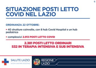 SITUAZIONE POSTI LETTO
COVID NEL LAZIO
------------------------------------------------------------
ORDINANZA 22 OTTOBRE:
• 40 strutture coinvolte, con 8 hub Covid Hospital e un hub
pediatrico
• complessivi 2.913 POSTI LETTO COVID
-------------------------------------------------------------------------------------------------------------
2.381 POSTI LETTO ORDINARI
532 IN TERAPIA INTENSIVA E SUB INTENSIVA
6
 