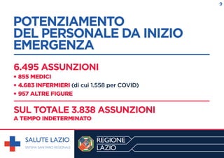 POTENZIAMENTO
DEL PERSONALE DA INIZIO
EMERGENZA
------------------------------------------------------------
6.495 ASSUNZIONI
• 855 MEDICI
• 4.683 INFERMIERI (di cui 1.558 per COVID)
• 957 ALTRE FIGURE
-------------------------------------------------------------------------------------------------------------
SUL TOTALE 3.838 ASSUNZIONI
A TEMPO INDETERMINATO
9
 