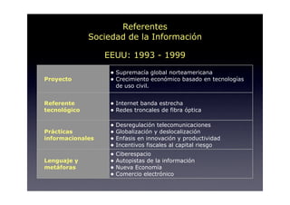 Material Sesión 5 (5/2/2009)