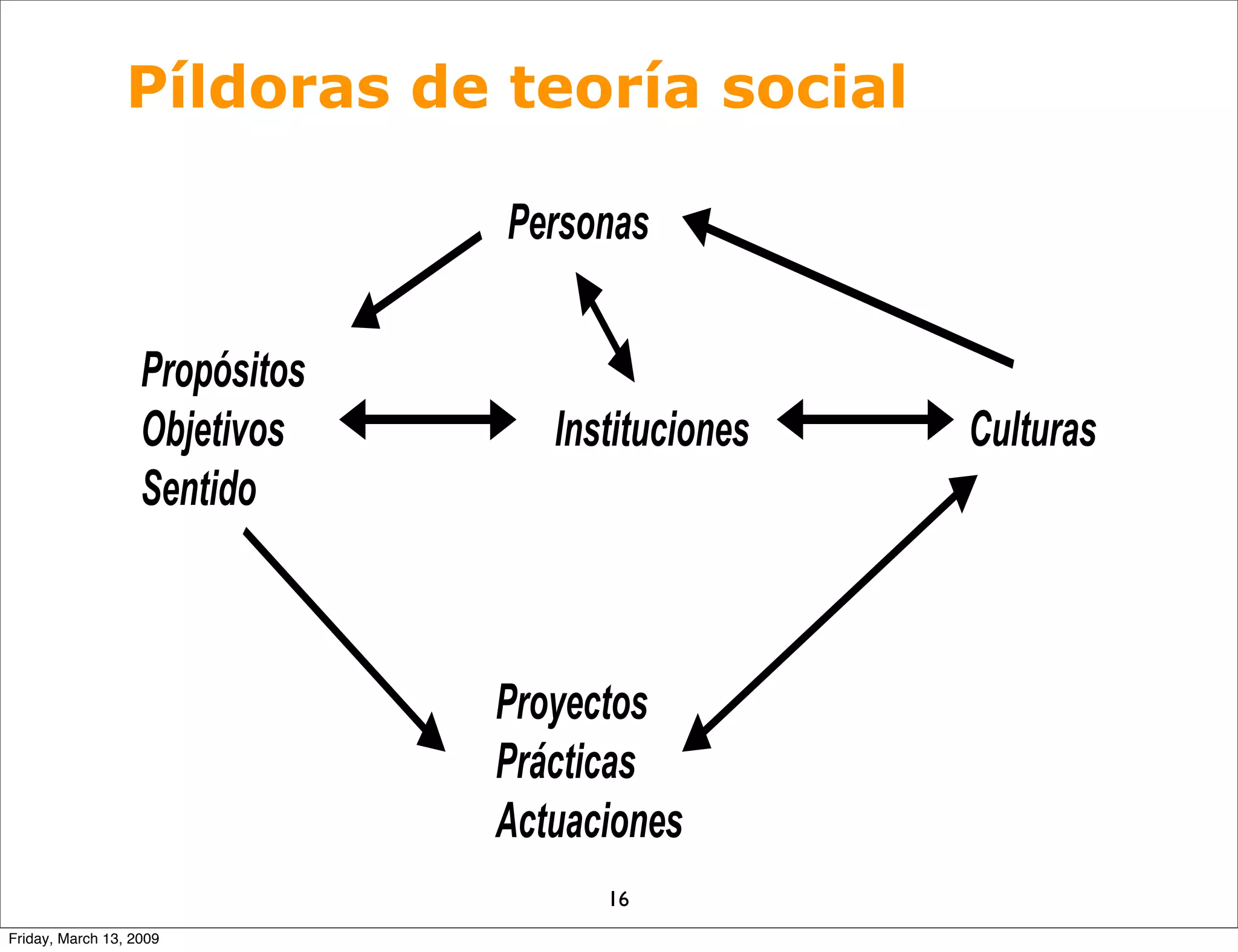 Slides Upf2009 090312