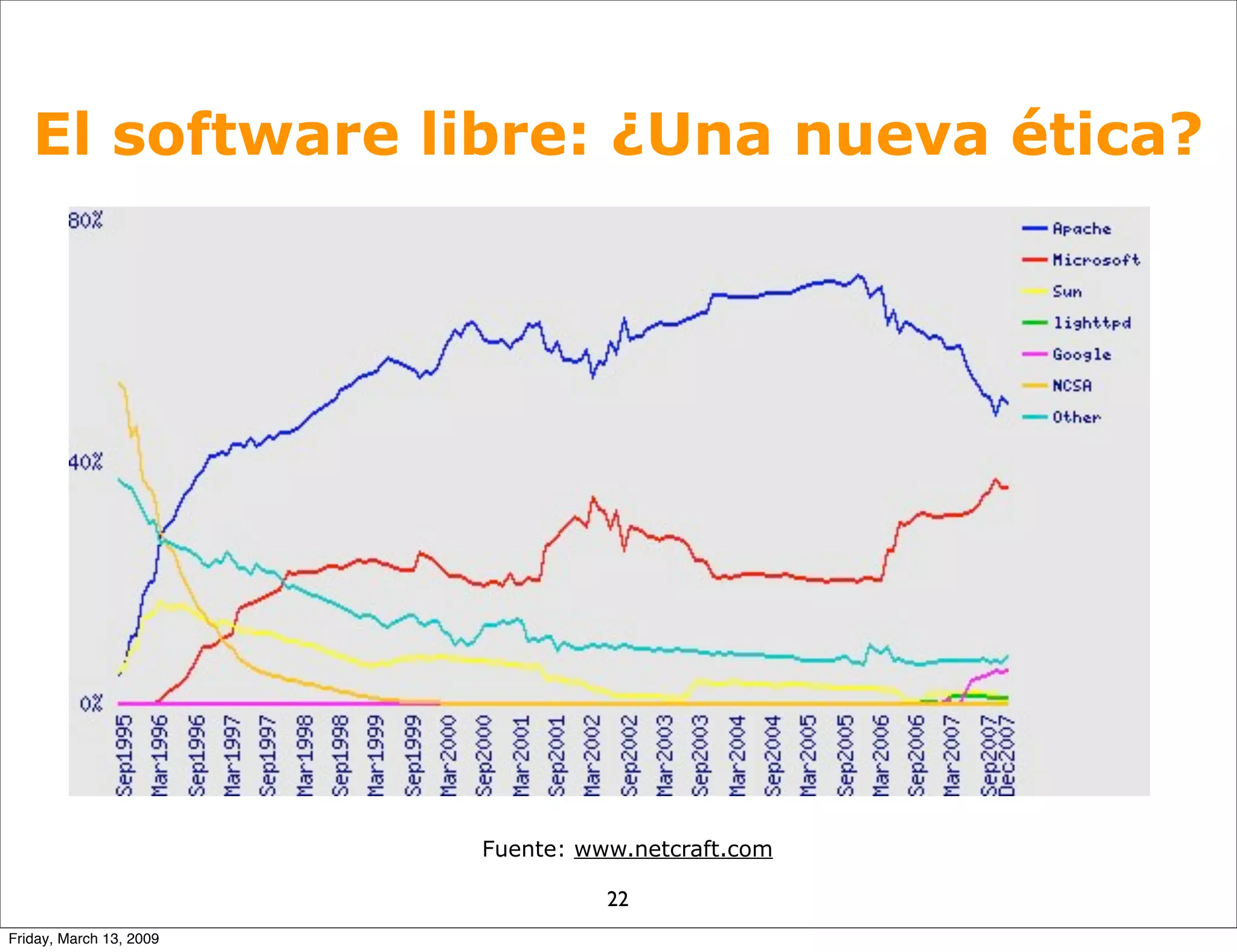 Slides Upf2009 090312