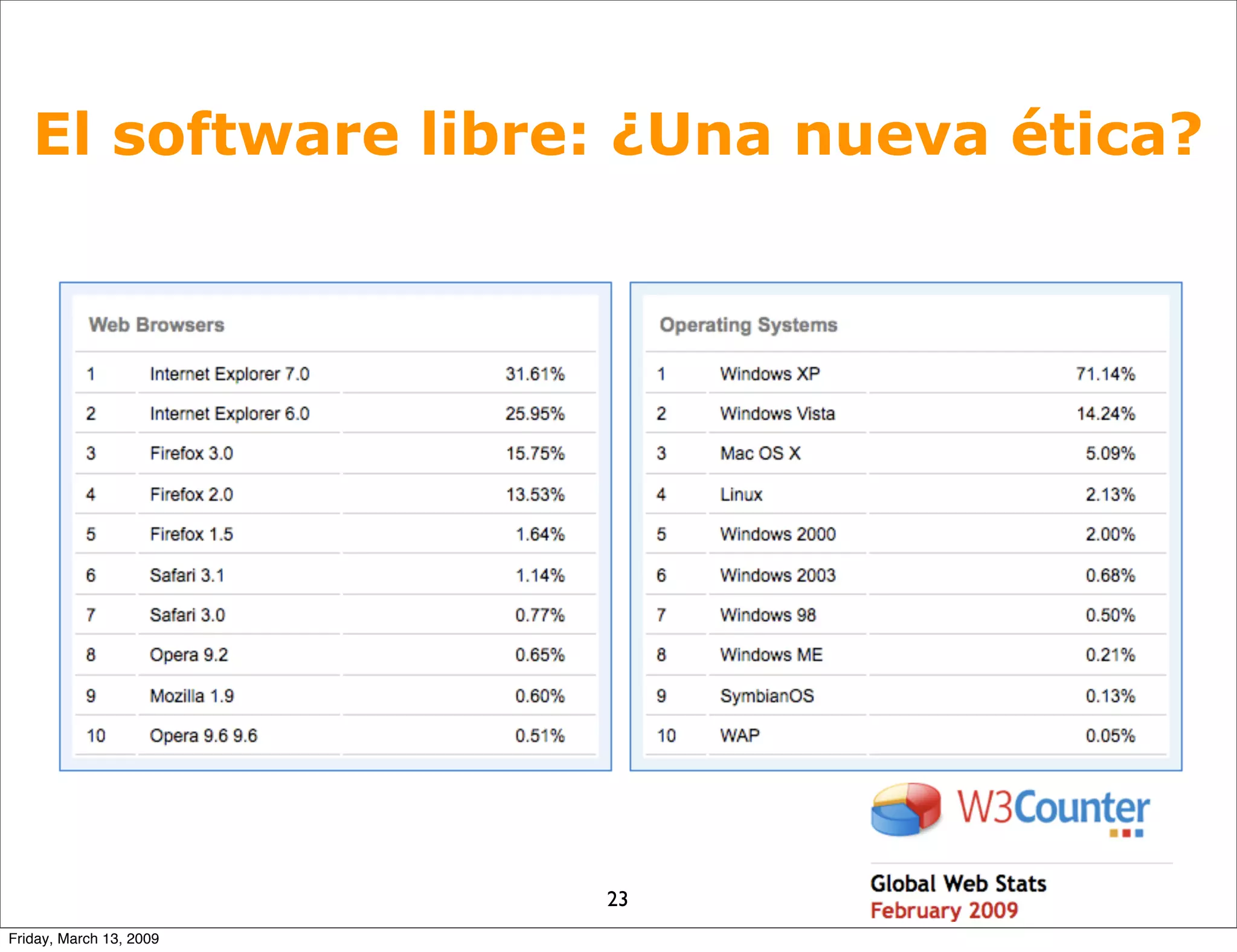 Slides Upf2009 090312