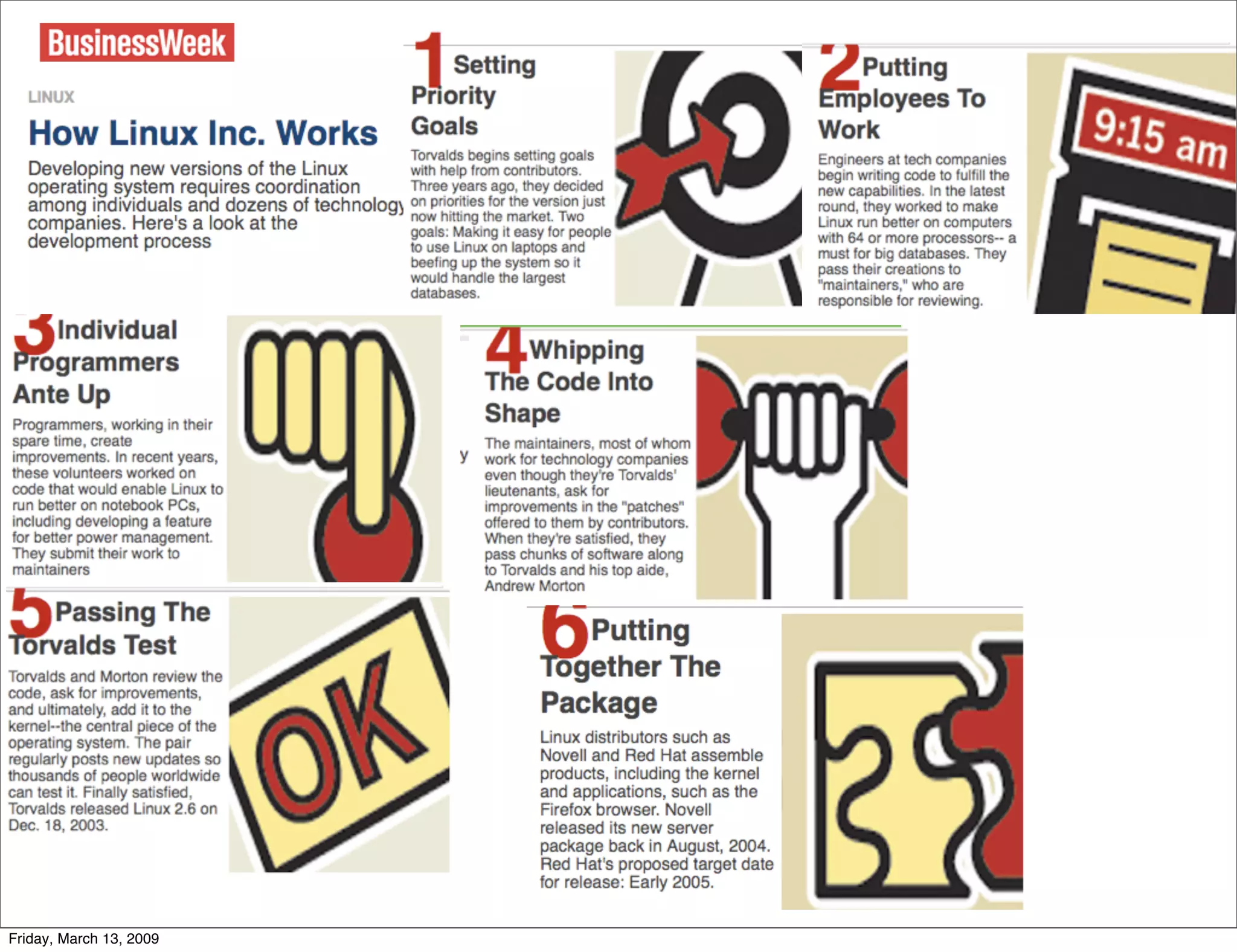 Slides Upf2009 090312