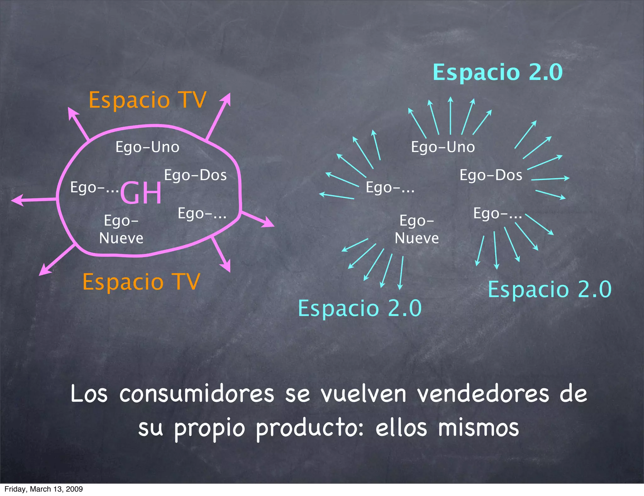 Slides Upf2009 090312