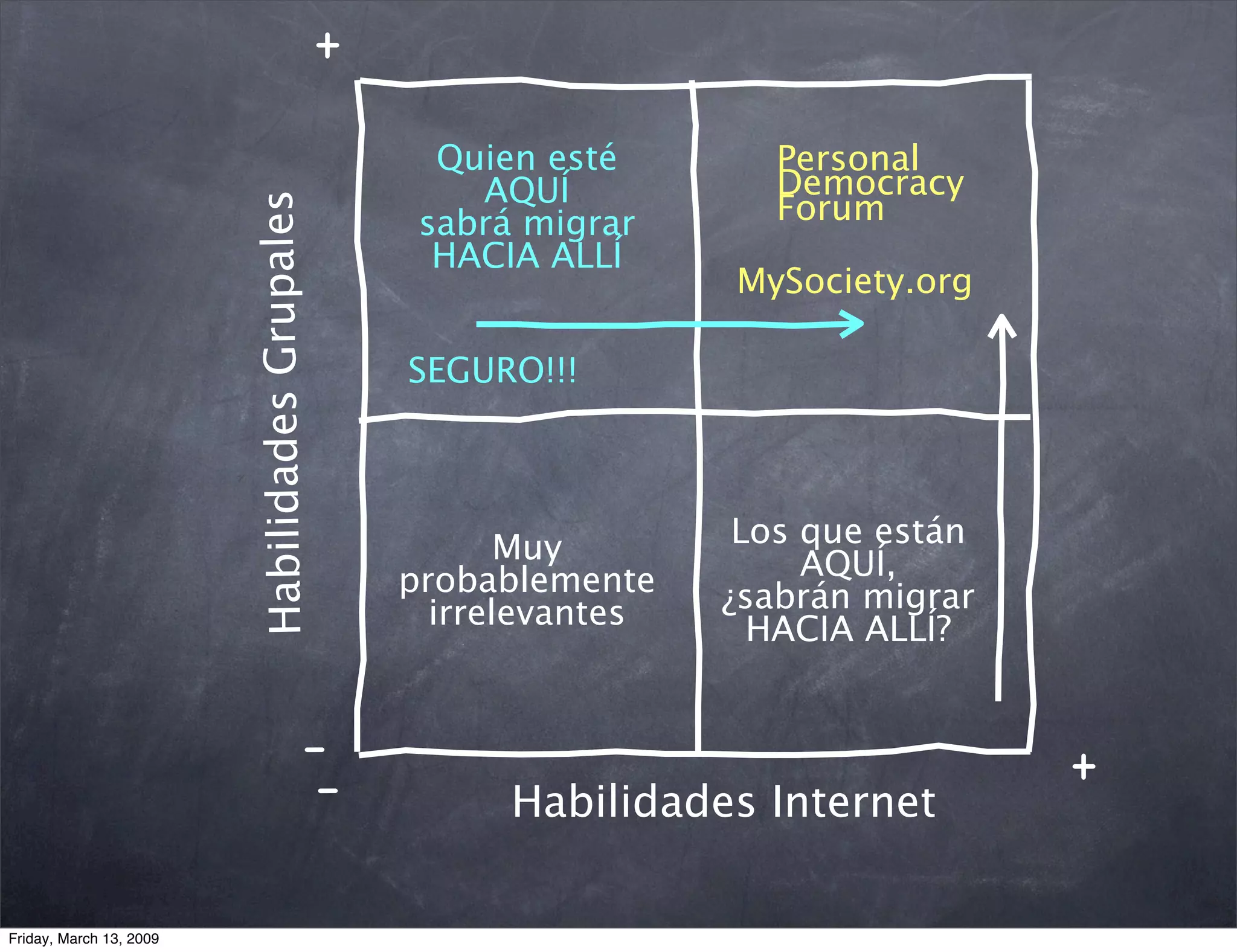 Slides Upf2009 090312