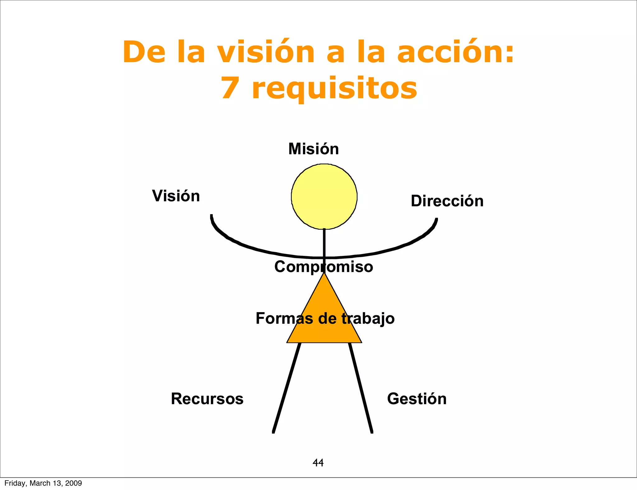 Slides Upf2009 090312