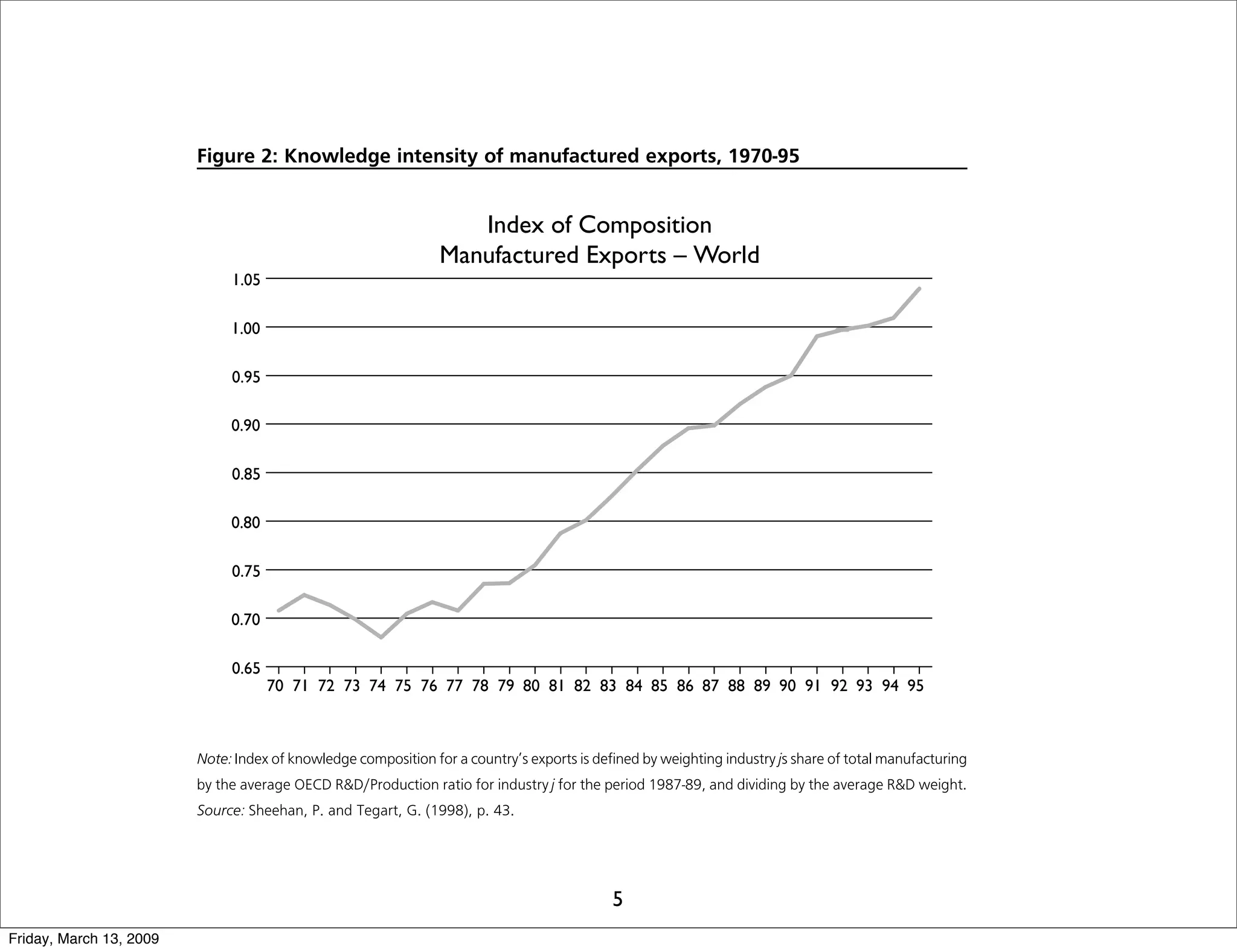 Slides Upf2009 090312