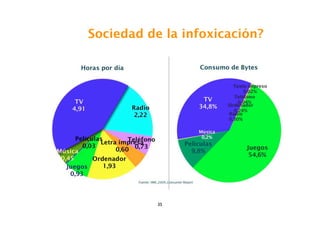 Sociedad de la infoxicación?




           35
 