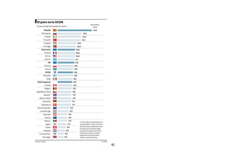 salarial máxima del 1% para 2010                                                                                                                                                     Construcción y
                                                                                                                                                                                        promoción
                                                                                                                                                                                       inmobiliaria
                                                                                                                                                                                            Industria
                                                                                                                                                                                                                      1.671


                                                                                                                                                                                                                    1.201
UGT, CC OO y CEOE cierran un acuerdo de negociación colectiva para tres años                                                                                                                y energía
                                                                                                                                                                                           Comercio             863

UCÍA ABELLÁN                                                                                                                                completo para comprobar cómo                Sin clasificar        515
 adrid                                 El paro en la OCDE                                                                                   queda ese aspecto.                                           188
                                                                                                                  Diciembre                                                               Hostelería
                                       En porcentaje de la población activa.                                        2009                       Tras más de un mes de nego-
as negociaciones salariales en-                                                                                                             ciación, los líderes de las tres or-      Resto servicios    125
                                               España                                                                 19,5
e empresarios y trabajadores                                                                                                                ganizaciones se citaron ayer pa-            Transporte,      98
                                            Eslovaquia                                                    13,6                              ra cerrar los últimos detalles y
uentan ya con un nuevo marco                                                                                                                                                        almacenamiento
e referencia. Los líderes de Co-                Irlanda                                                  13,3                               poder presentar hoy el acuerdo                Agricultura
                                                                                                                                                                                                         45
 isiones Obreras, UGT y CEOE                  Turquía*                                                   13,1                               a sus respectivas organizacio-                    y pesca
  reunieron a última hora de la                Hungría                                            10,7                                      nes. Tras el encuentro, el Comi-       Fuente: INE.                       EL PAÍS
 rde de ayer para cerrar el                   Portugal                                        10,4
                                                                                                                                            té Ejecutivo de CEOE celebró
 uerdo de convenios, que mar-
  las líneas generales para este
                                            Zona euro                                        10,0
                                                                                                                                            una cena en la que ya se pudo
                                                                                                                                            realizar una primera lectura de        La crisis elevó
ño y los dos próximos. Además
e orientar a los negociadores
                                                Francia
                                                 EE UU
                                                                                             10,0
                                                                                             10,0
                                                                                                                                            lo acordado. Hoy será la junta
                                                                                                                                            directiva la que lo estudie de for-
                                                                                                                                                                                   un 79,6% los
n la difícil pugna salarial, espe-
 almente en tiempos de crisis,
                                                Grecia*
                                                       UE
                                                                                             9,7                                            ma monográfica. Lo mismo ha-
                                                                                                                                            rán los sindicatos, que han con-
                                                                                                                                                                                   concursos de
                                                                                                                                                                                   acreedores
                                                                                             9,6
  acuerdo permitirá iniciar ya                                                                                                              vocado para esta mañana a sus
                                                Polonia                                     8,9
 s contactos para la reforma la-
oral, que aguardaba hasta que                   Suecia                                      8,9
  patronal y los sindicatos con-                 OCDE                                    8,8
                                                                                                                                            Los sueldos                            L. M., Madrid
 uyeran su proceso bilateral.                 Finlandia                                  8,8
   Las partes acordaron anoche                       Italia                             8,5
                                                                                                                                            crecerán entre el 1%                   El reguero de malas noticias
 ar recomendaciones de subi-           Siete mayores                                    8,4                                                 y el 2% en 2011 y                      que ha dejado 2009 en mate-
as salariales modestas para es-                                                                                                                                                    ria económica volvió a arrojar
   año y crecientes en los dos
                                                Canadá                                  8,4                                                 algo más en 2012                       ayer datos desalentadores: du-
 nideros. Para este año, el au-                 Bélgica                                8,2                                                                                         rante el año pasado se declaró
 ento llegará “hasta el 1%”, se-       República Checa                                 8,0                                                                                         en concurso de acreedores
ún la fórmula elegida. Ese mar-                Islandia*                               7,8                                                  Los sindicatos                         (antigua suspensión de pagos)
  n implica que los negociado-            Reino Unido*                                 7,8                                                  preparan protestas                     más del doble de familias que
 s tendrán que acordar en cada                                                                                                                                                     en 2008, y en ese mismo perio-
  nvenio cuál es la subida con-
                                              Alemania                                7,5                                                   contra los cambios                     do el número de empresas au-
 eta. Cuando la economía ya ha-             Dinamarca
                                                                                 6,5
                                                                                      7,4
                                                                                                                                            en las pensiones                       mentó en un 72,2%. El Institu-
   remontado algo, en 2011, las        Nueva Zelanda*                                                                                                                              to Nacional de Estadística
 ejoras salariales se situarán            Luxemburgo                             6,2                                                                                               (INE) cifró en 5.922 los deudo-
ntre en 1% y el 2%. Y ya en 2012,             Australia                         5,5                                                         órganos de gobierno (el Consejo        res concursados, un incre-
  horquilla fijada estará entre                 Austria                         5,4                                                         Confederal de Comisiones Obre-         mento global del 79,6% respec-
  1,5% y el 2,5%.                                                                                                                           ras y el Comité Confederal de          to al año anterior. En total,
                                                México                          5,4
  La fórmula, pactada entre el                                                                      * Grecia: dato de septiembre de         UGT) para valorar el acuerdo.          938 familias y 4.984 empresas
 esidente de CEOE, Gerardo                       Japón                         5,1                  2009; Islandia: cuarto trimestre           Con lo pactado ayer, los agen-      (personas físicas con activi-
                                                                                                    de 2009, Nueva Zelanda: tercer
 az Ferrán, y los secretarios ge-                Suiza*                    4,6
                                                                                                    trimestre de 2009; Noruega:
                                                                                                                                            tes sociales ponen fin al vacío        dad empresarial y personas ju-
erales de UGT, Cándido Mén-                    Holanda                    4,0                       octubre de 2009, Suiza: tercer          que ha existido en 2009, sin           rídicas).
ez, y Comisiones Obreras, Igna-           Corea del Sur                  3,5                        trimestre de 2009; Turquía:             unas reglas de convenios que              Los procedimientos con-
o Fernández Toxo, se aleja de                                           3,2
                                                                                                    septiembre de 2009, Reino               guiaran la negociación colecti-        cursales voluntarios (por los
                                             Noruega*                                               Unido: octubre de 2009.
  de otros acuerdos de negocia-                                                                                                             va. En medio de la crisis, las par-    cuales familias y empresas
ón colectiva, cuando se toma-        Fuente: OCDE.                                                                                EL PAÍS   tes fueron incapaces de pactar         abren un proceso para renego-
a como referencia el 2% de in-                                                                                                              esas reglas básicas, que se han
                                                                                                                                             42                                    ciar con sus acreedores) au-
ación que recomienda el Ban-         1,1% en enero, según el dato ade-                 mas económicos, la llamada                           aplicado desde 2002 y que han          mentaron en un 81% el año
   Central Europeo más la pro-       lantado. La patronal se resistía a                cláusula de descuelgue.                              reducido la conflictividad y pro-      pasado, y los necesarios lo hi-
uctividad y las cláusulas de re-     presentar una cifra concreta,                        CEOE pretendía que esa cláu-                      piciado la moderación salarial.        cieron en un 48,1%.
 sión salarial.                      aunque sus responsables se in-                    sula pudiera invocarse siempre                          Al tiempo que negocian, los            Las regiones con mayor nú-
   El pacto de negociación colec-    clinaban por que fuera inferior                   que la empresa previera pérdi-                       sindicatos van preparando la           mero de procedimientos fue-
 
