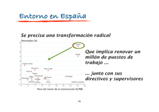 y que

pleos   Entorno en España

        Se precisa una transformación radical
        Desempleo (%)




                                                                          Que implica renovar un
                                                                          millón de puestos de
                                                                          trabajo ...

                                                                          ... junto con sus
                                                       Fuente: La Caixa
                                                                          directivos y supervisores

                        Peso del sector de la construcción (%/PIB)




                                                               43
 
