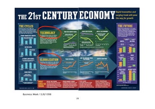 Business Week 13/8/1998
                          19
 