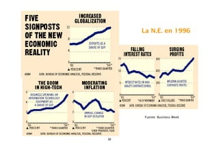 La N.E. en 1996




      Fuente: Business Week




20
 