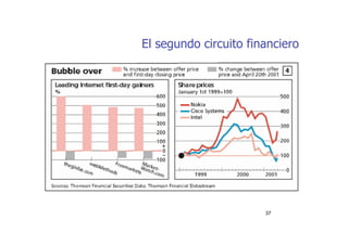 El segundo circuito financiero




                       37
 