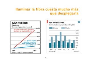 Iluminar la fibra cuesta mucho más
                    que desplegarla




                39
 